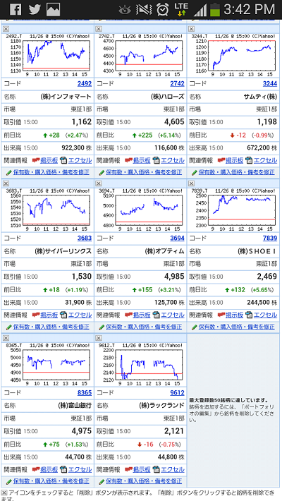 2015年11月のトピックス買い結果