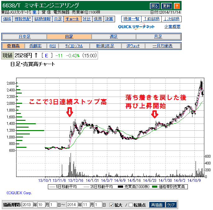 ミマキエンジニアリング(6638)のストップ高とその後