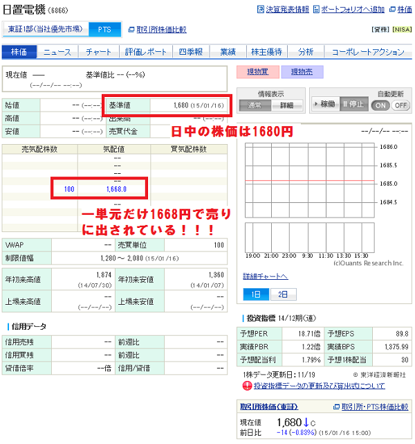 PTSで割安価格の株を買える例