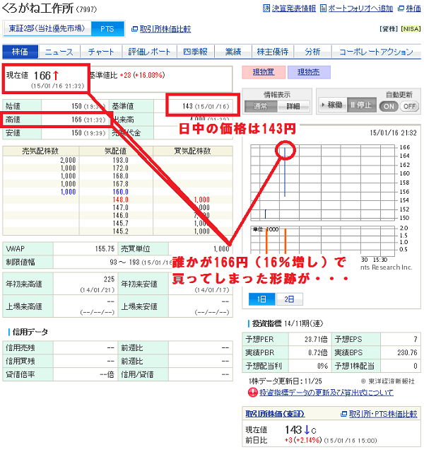 PTSで高値掴みの例