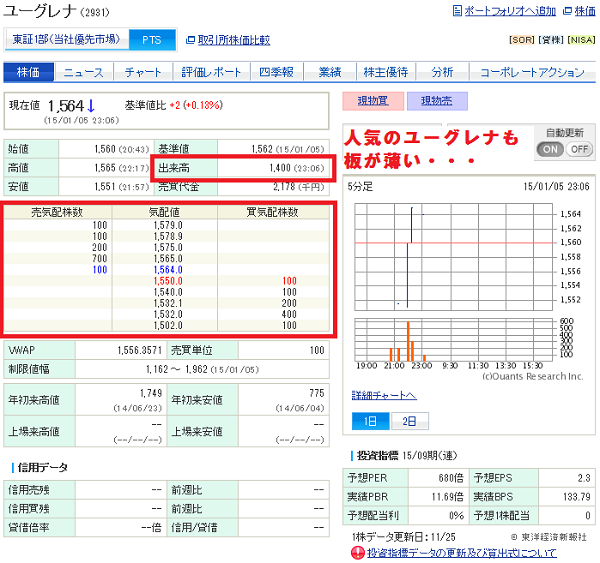PTS市場の板の状況