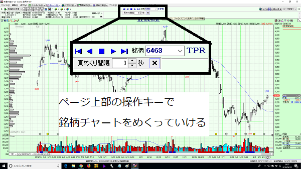株価羅針盤の操作画面